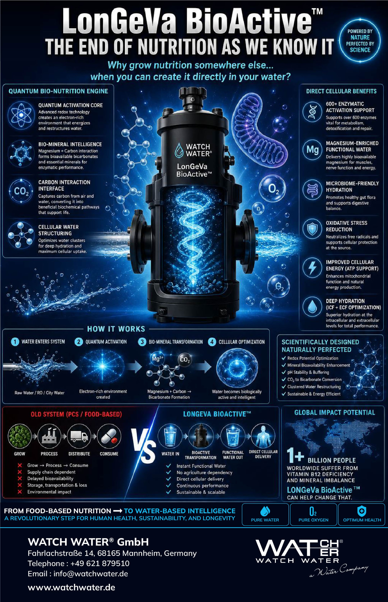 LonGeVa BioActive System