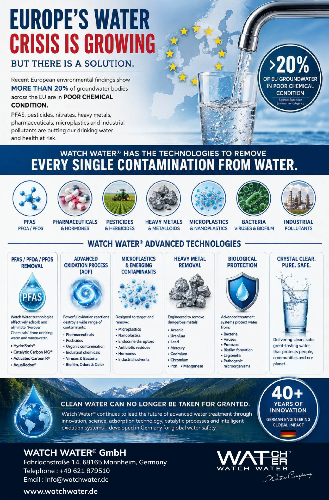 Europe's Water Crisis — Technology Response