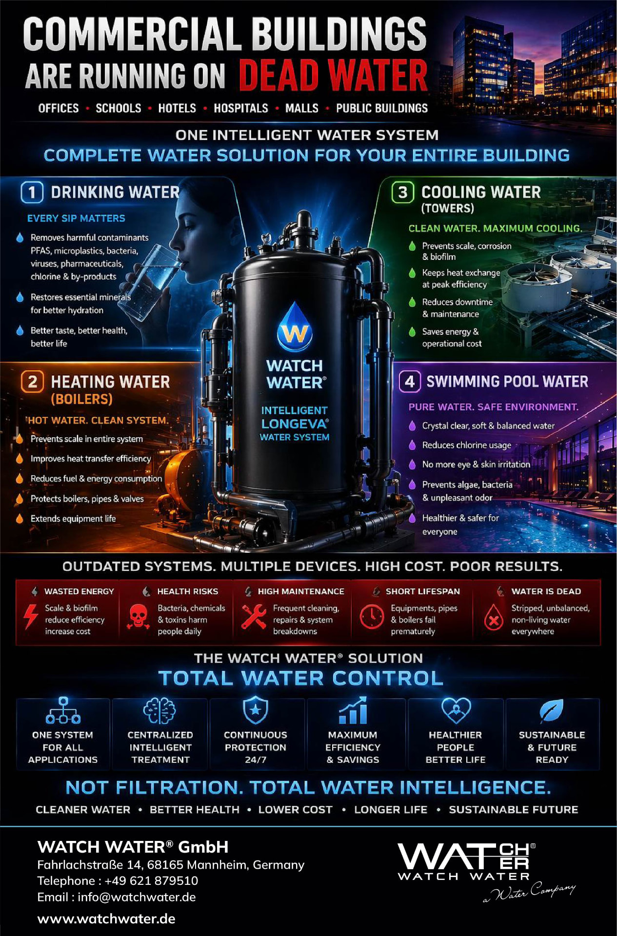 One Intelligent Water System for Every Building Circuit