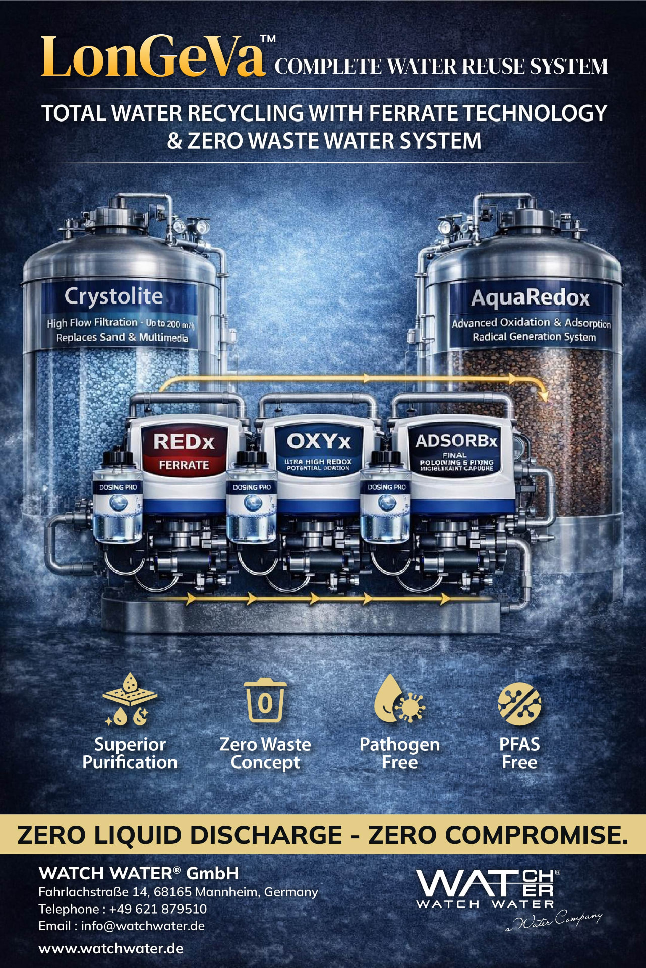 Complete Water Reuse System