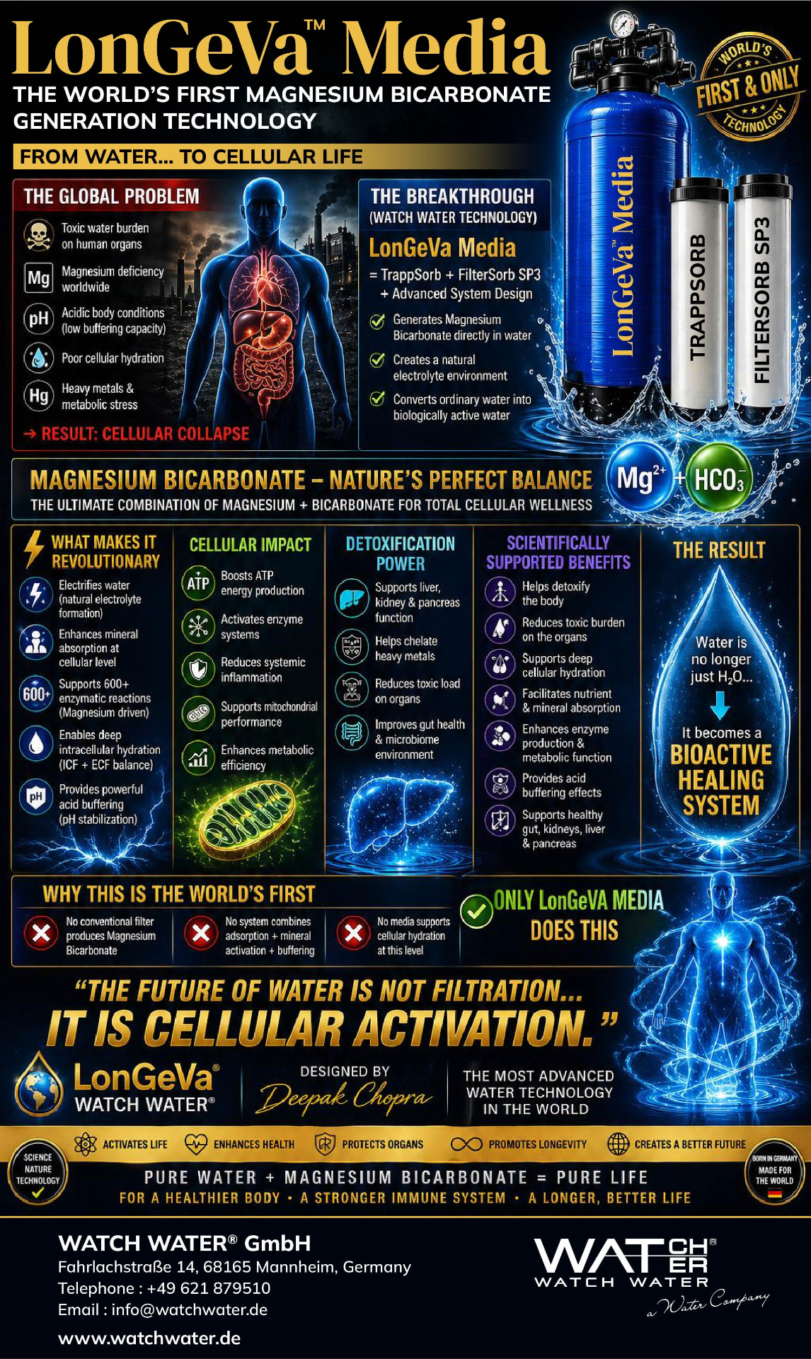 LonGeVa Media — Magnesium Bicarbonate Generation