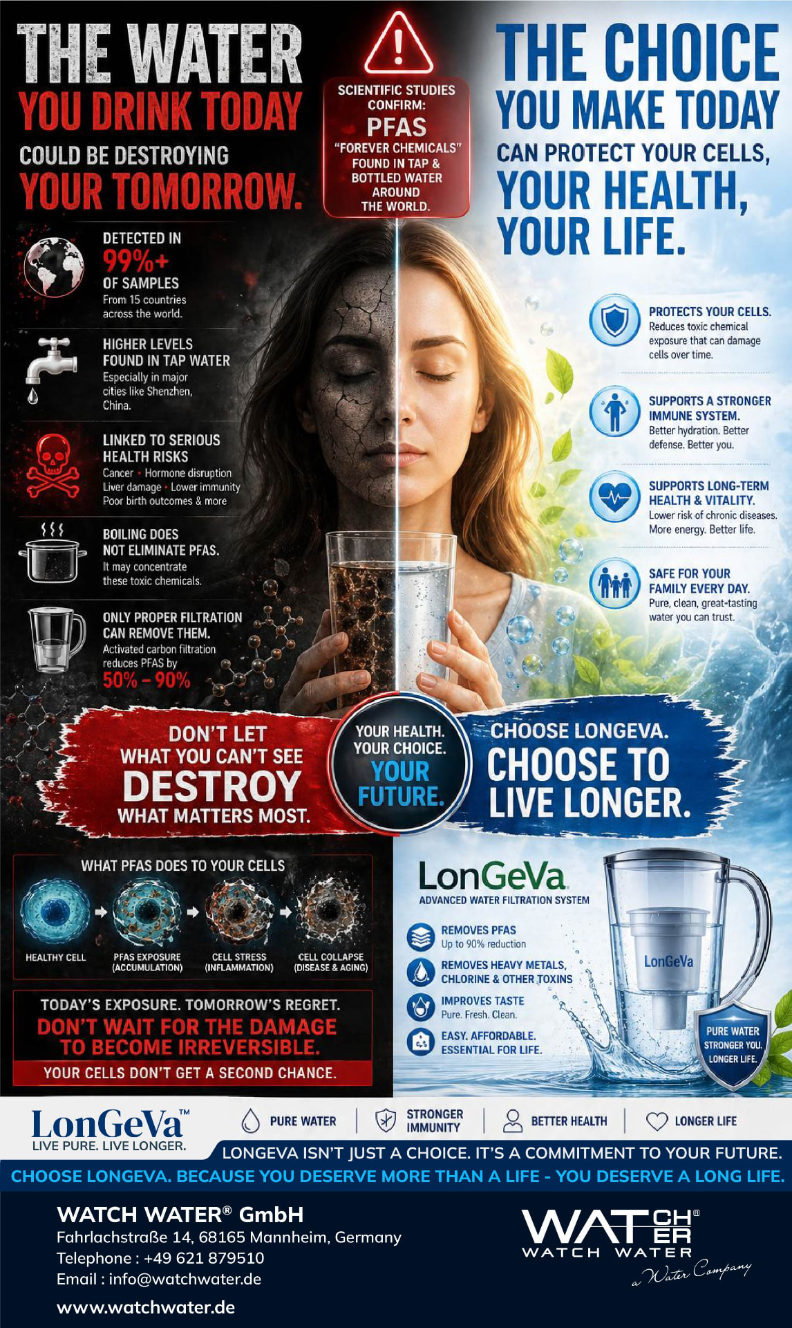 PFAS Exposure and Filtration